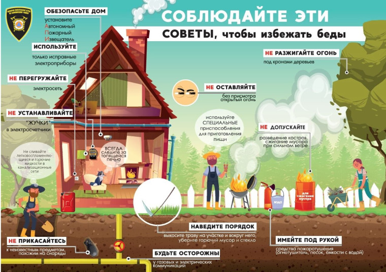 Пожарная безопасность.